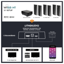 iO1 Wireless 5.1 Surround Sound Cinema Kit - (With WiSA SoundSend)