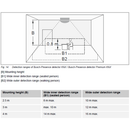 Busch-Presence detector KNX 12 meter