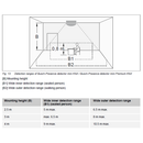 Busch-Presence detector mini premium KNX 8 meter