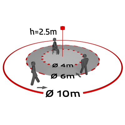 PD2N-KNXs-OCCULOG-DX-FM