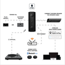 iO1 Indoor & Outdoor Speaker - Active ( Single Master )