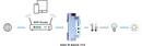 KNX IP BAOS 773