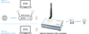KNX IP Interface 740.1 wireless