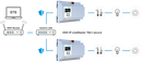 KNX IP LineMaster 762.1 secure