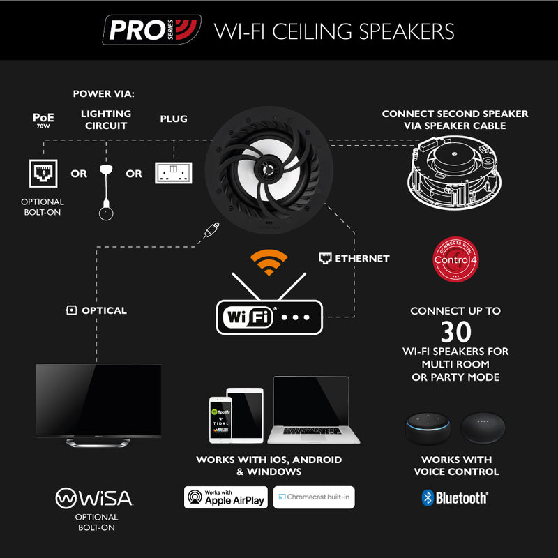 Pro Series IP44 Bathroom Wi-Fi Ceiling Speaker (Pair)