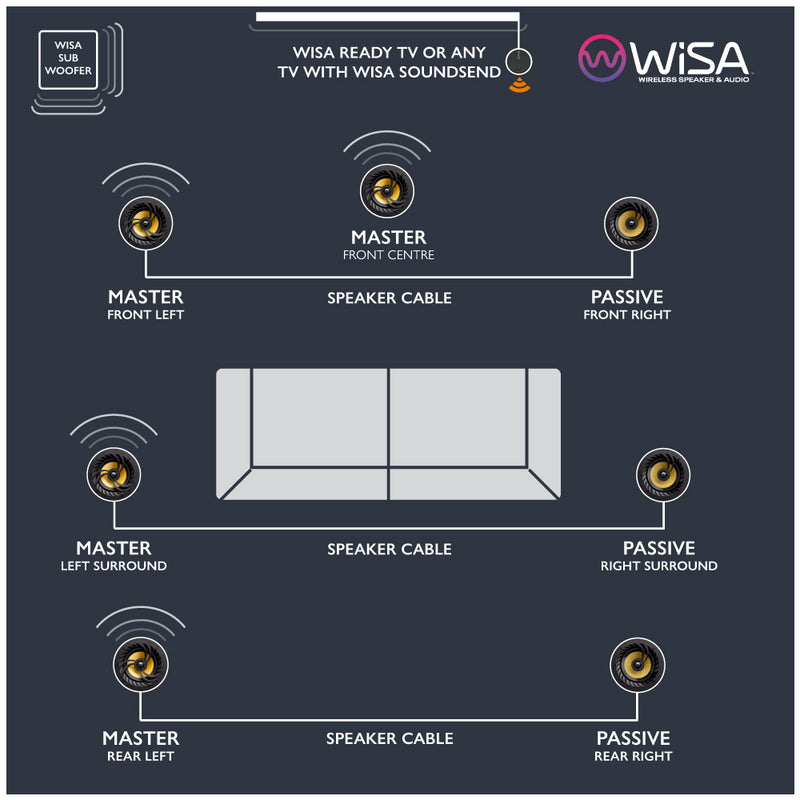 WiSA SoundSend Transmitter