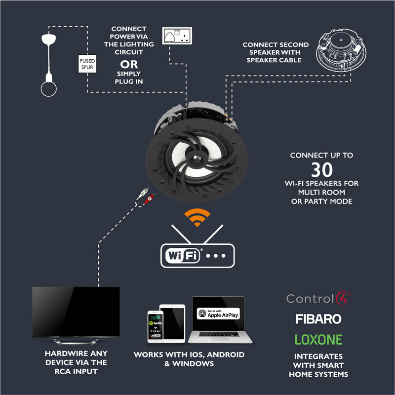 WiFi All-in-one IP44 Multi-room AirPlay Bathroom Ceiling Speaker (PAIR - Master/Passive)