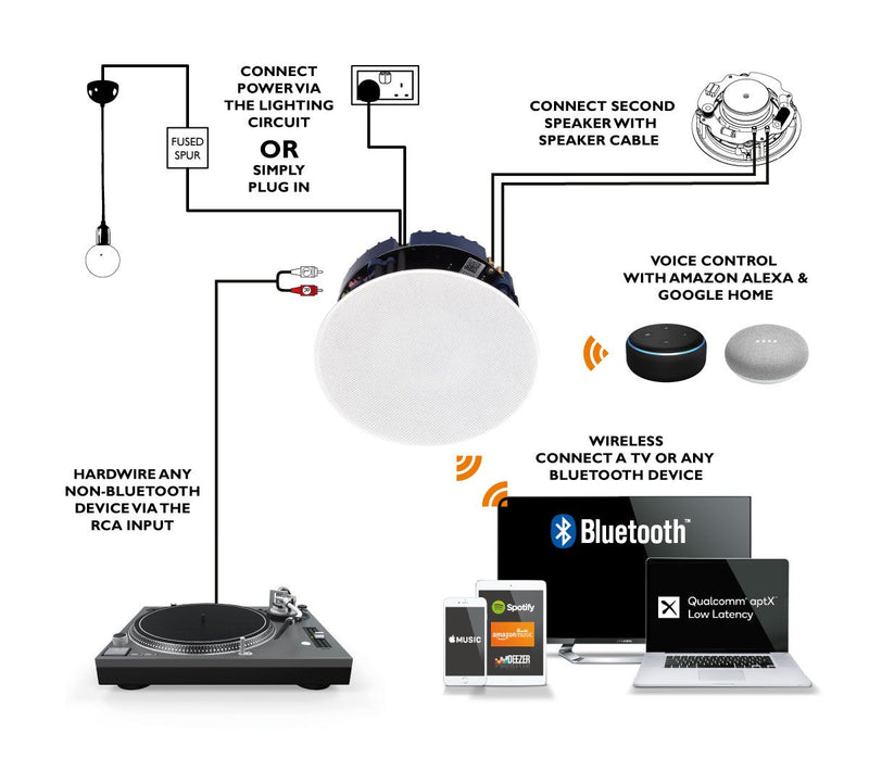 Bluetooth IP44 Rated Bathroom 6.5" Ceiling Speaker (PAIR - Master/Slave)